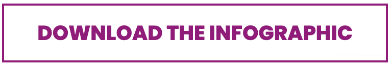 Download the Infographic