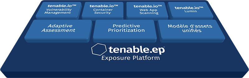 tenable.ep Exposure Platform