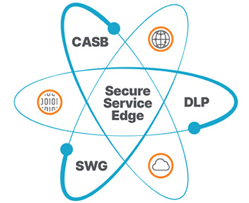 NETSKOPE Secure Service Edge - CASB - DLP - SWG