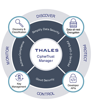 THALES